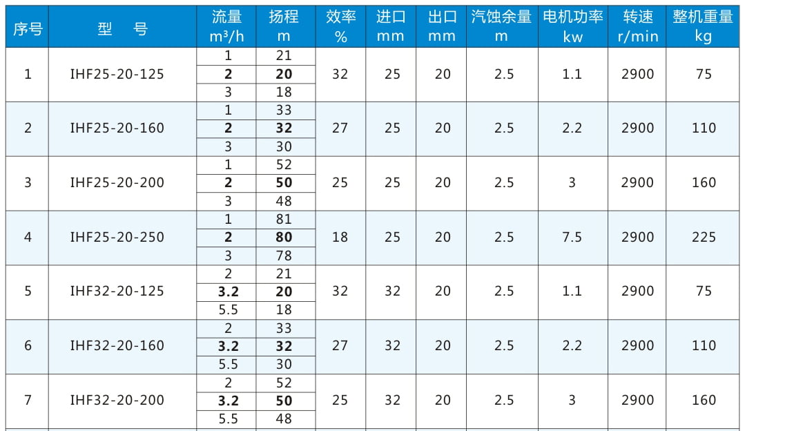凱馬彎臂1043
