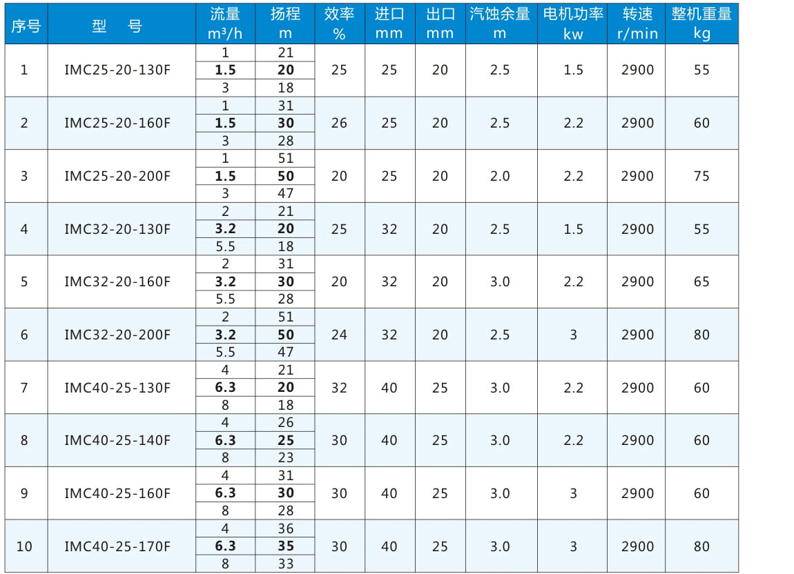 轉(zhuǎn)向節(jié)上臂3001034-14BY 轉(zhuǎn)向節(jié)上臂3001034-14BY