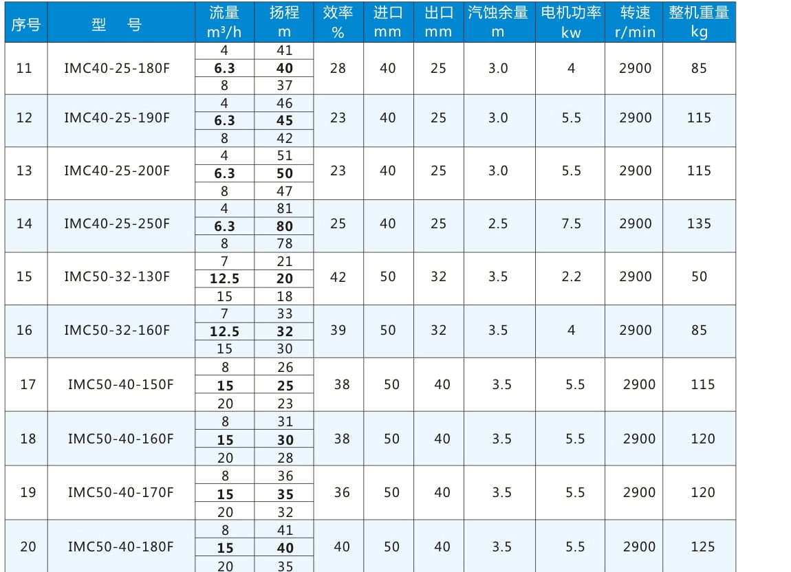 轉(zhuǎn)向節(jié)上臂3001034-20TH 轉(zhuǎn)向節(jié)上臂3001034-20TH