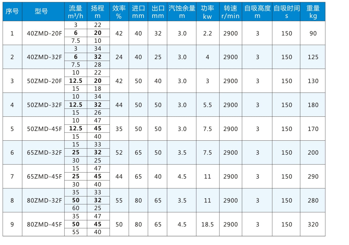 轉向節(jié)上臂3001034-Q3301
